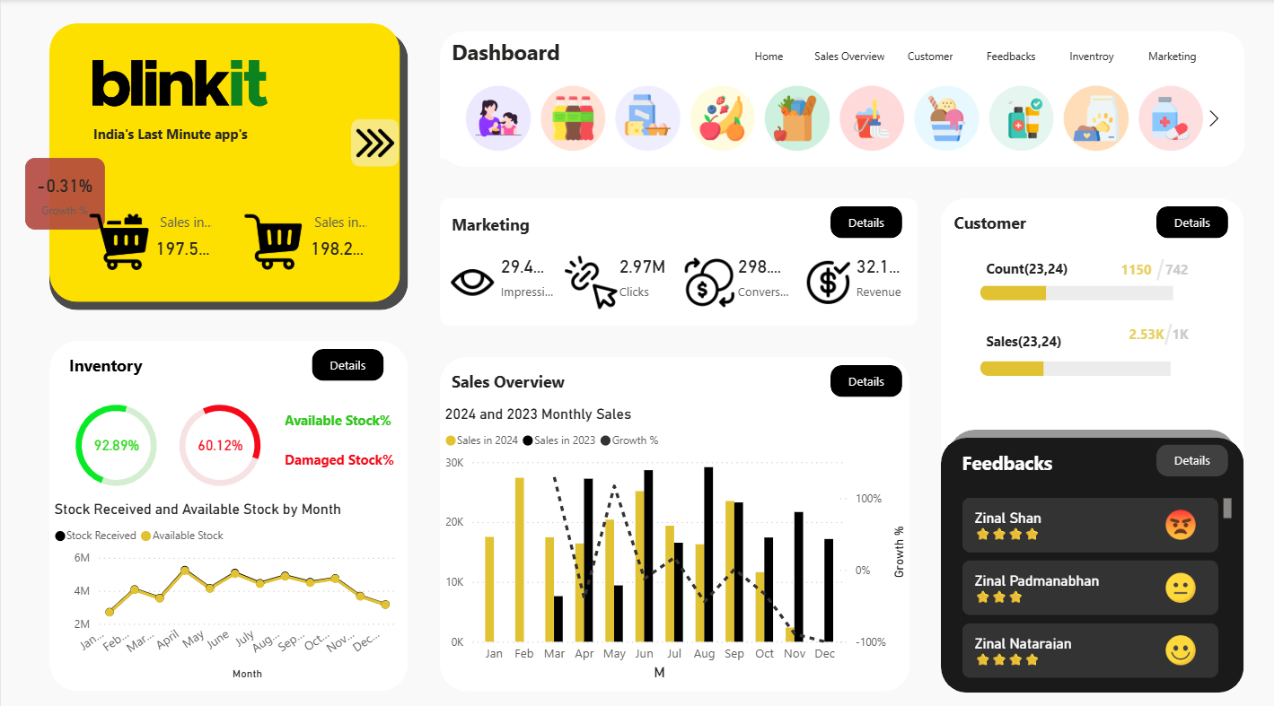 Website Design for Marketing Agency Startup